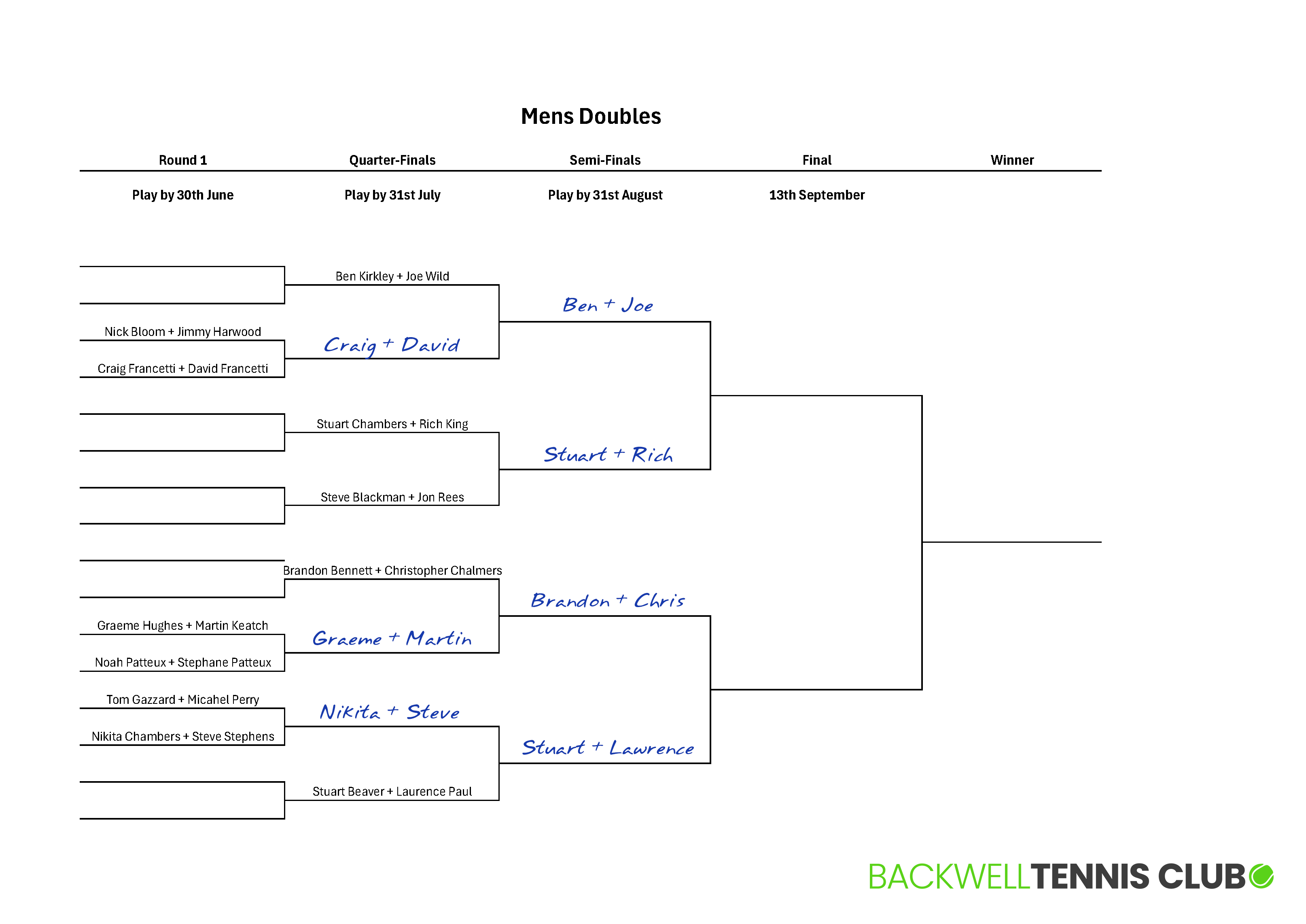 Mens Doubles 2026 V04.png