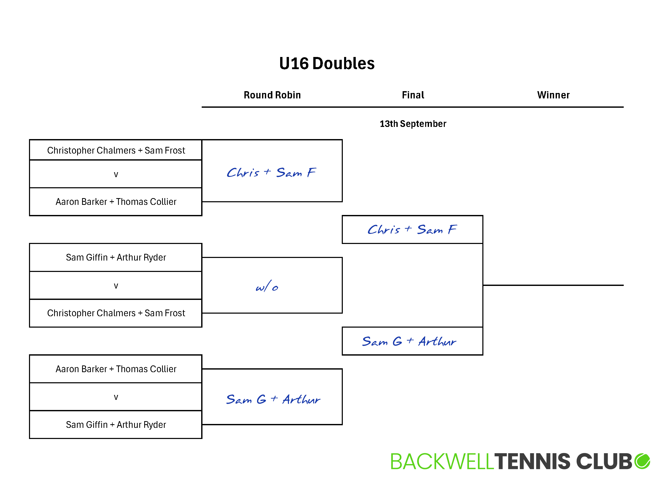 U16 Doubles V02.png