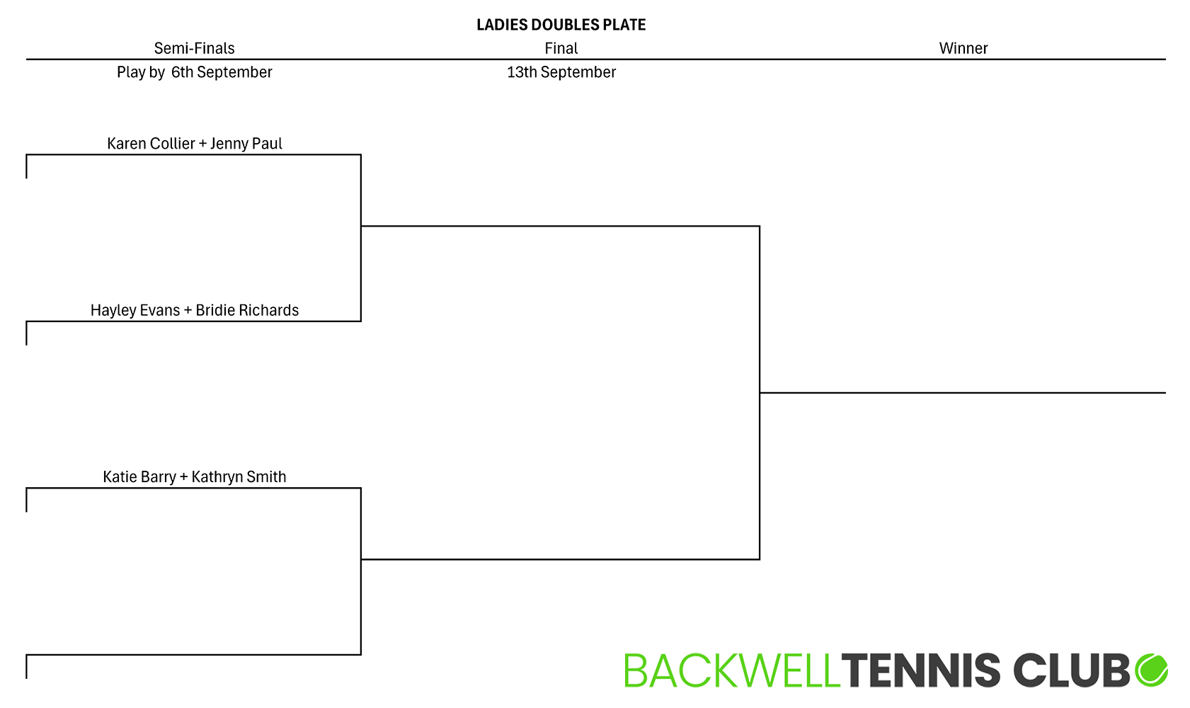 Plate Ladies Doubles