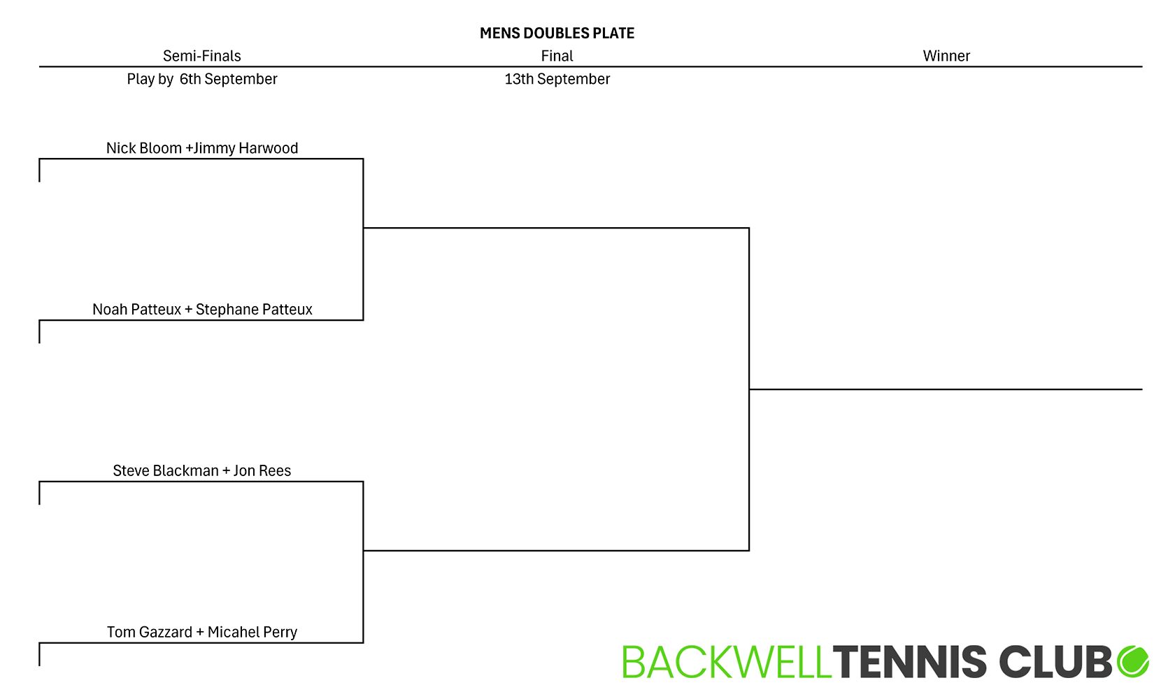 Plate Mens' Doubles
