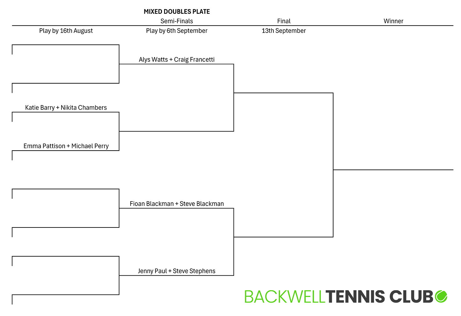 Plate Mixed Doubles